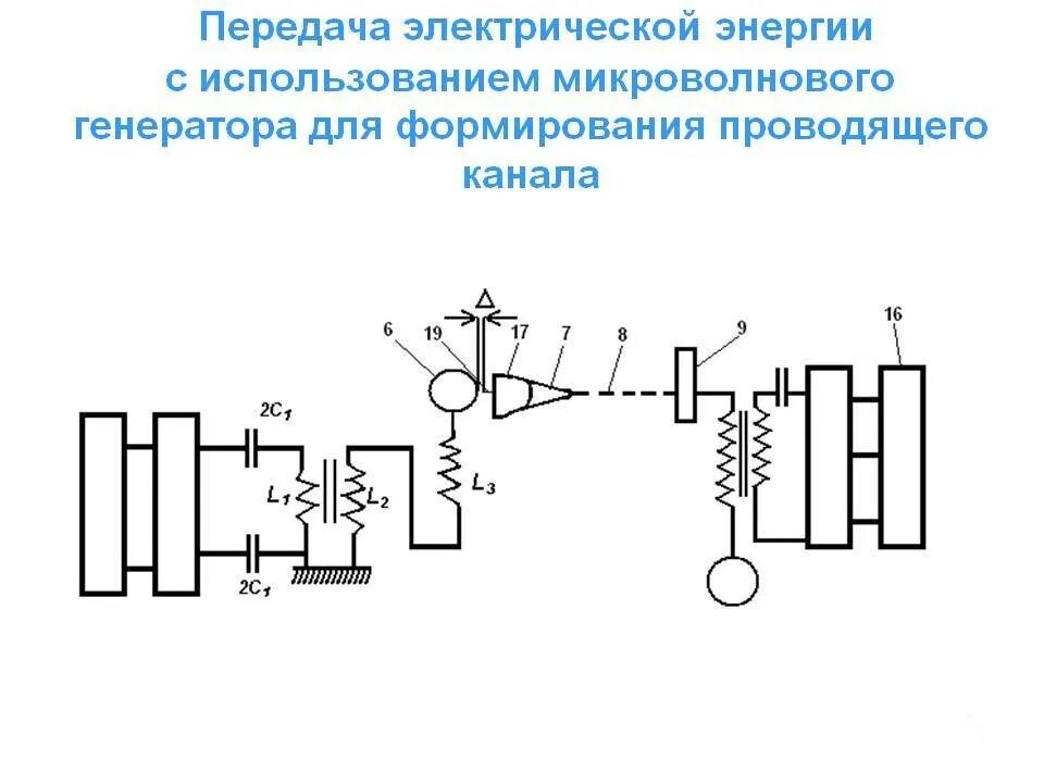 Электрические передачи тесты