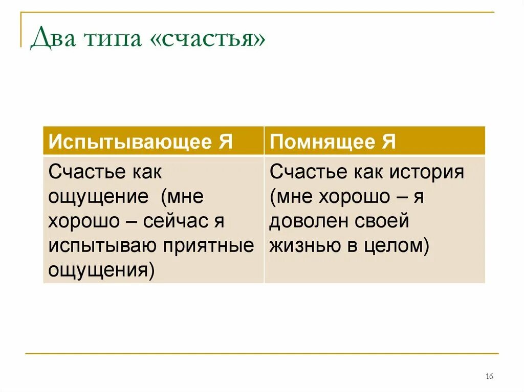 Типа счастье. Виды счастья. Попытать счастья или попытать счастье. Виды счастья в психологии.