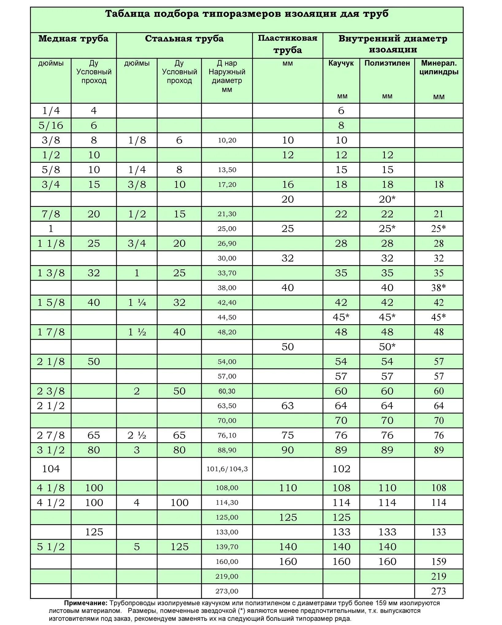Таблица диаметров стального диаметра. Диаметры металлических труб таблица размеров в мм наружный. маркировка труб металлических таблица. наружный диаметр трубопроводов таблица. диаметры металлических труб таблица размеров.