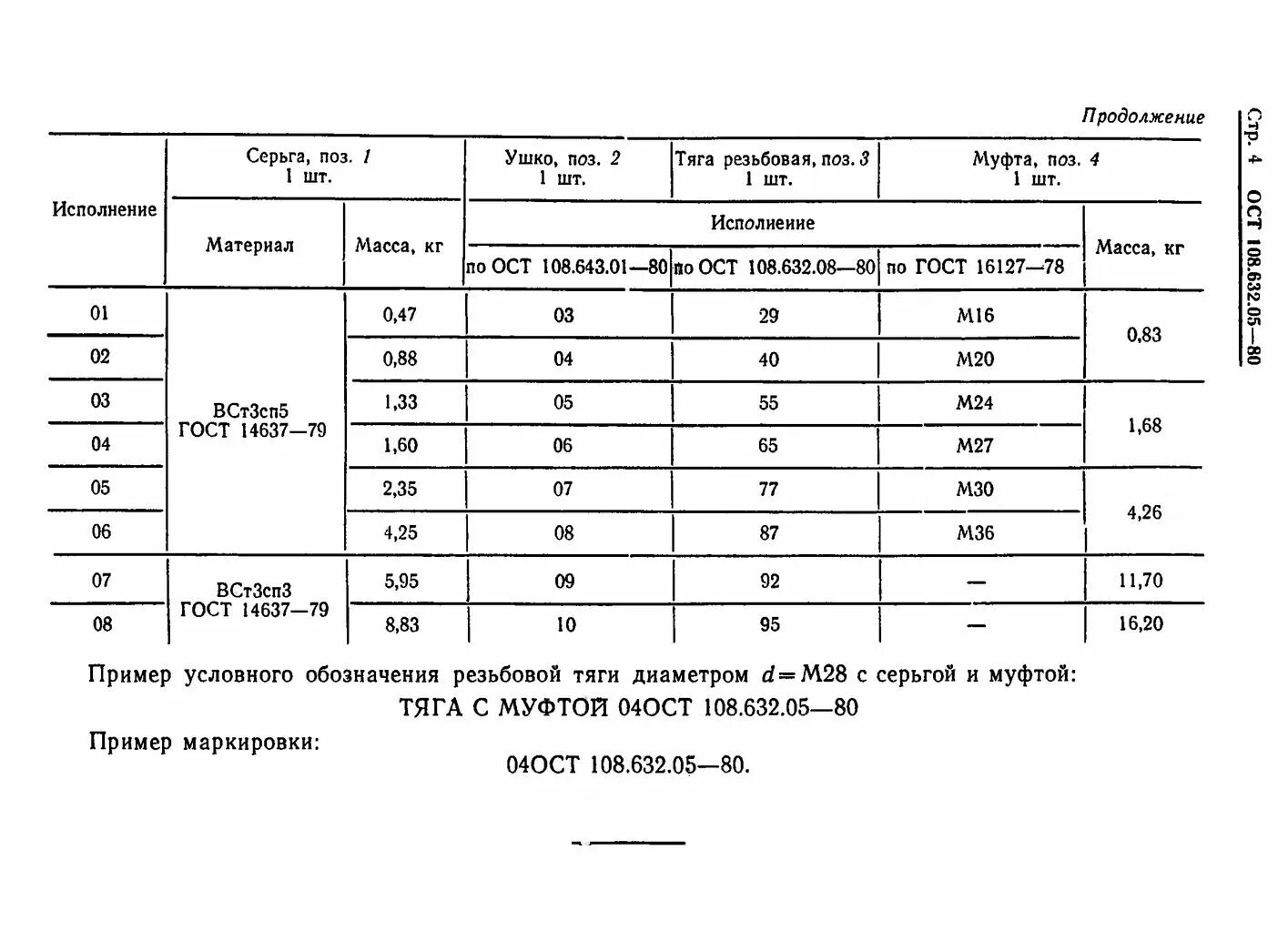 Ост 108.109 01. Тяга с серьгой 01 ОСТ 108.632.02. Тяга резьбовая с серьгой и муфтой ОСТ 108.632.05-80. Тяги ОСТ 108.632.09-80. Тяги с траверсой для подвесок трубопроводов ОСТ 108.632.09-80.