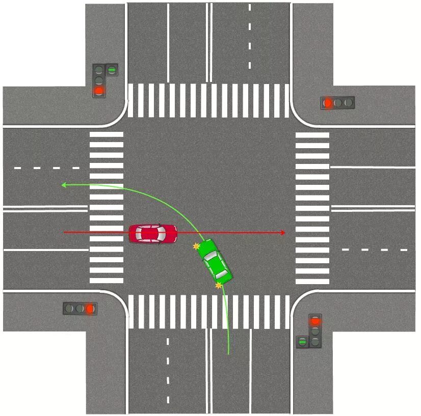Разметка на перекрестке. Схемы перекрестков для автошколы. Перекресток схема с разметкой. Разметка на перекрестке ПДД.