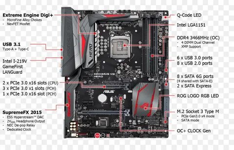 Загрузка материнской платы asus