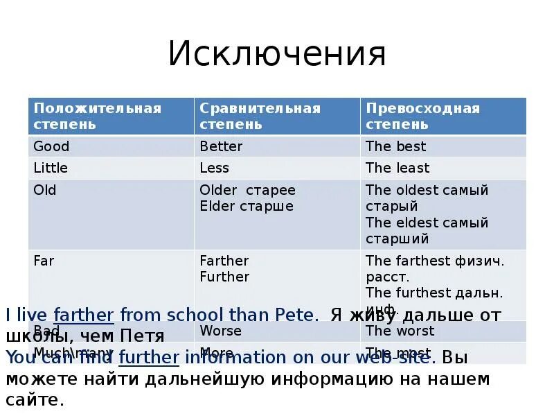 Old в сравнительной степени. Old сравнительная и превосходная степень. Degrees of Comparatives. Степени сравнения. Степени сравнения прилагательных 7 класс. Old сравнительная и превосходная степень в английском языке.