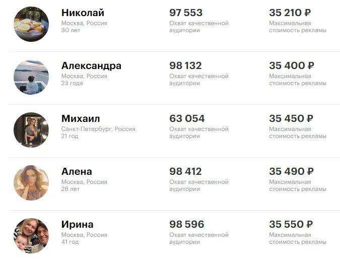 Сколько надо подписчиков чтобы зарабатывать деньги. Сколько зарабатывают в инстаграме. реклама у блоггеров расценки. расценки рекламы в инстаграме у блоггеров. заработок с миллионом подписчиков в инстаграме.