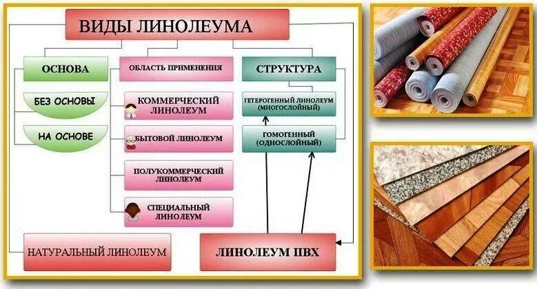 Виды линолеума. Металл с полимерное покрытие состав. Дорожная одежда. Презентация на тему технология покрытия полов. Фальцевая кровля пирог кровли.