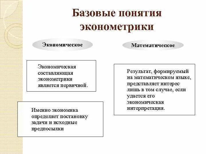 Эконометрика это наука. Эконометрика понятие. Основные разделы эконометрики. Экономика эконометрика.