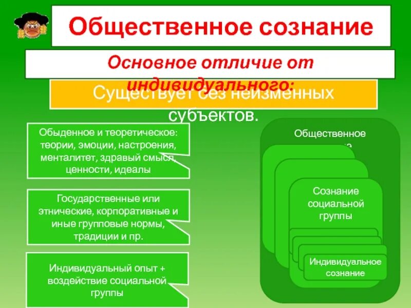 Формы общественного сознания это способы интеллектуального. Общественные ценности и общественное сознание. структура общественного сознания. общественное сознание это в обществознании. понятие общественного сознания.
