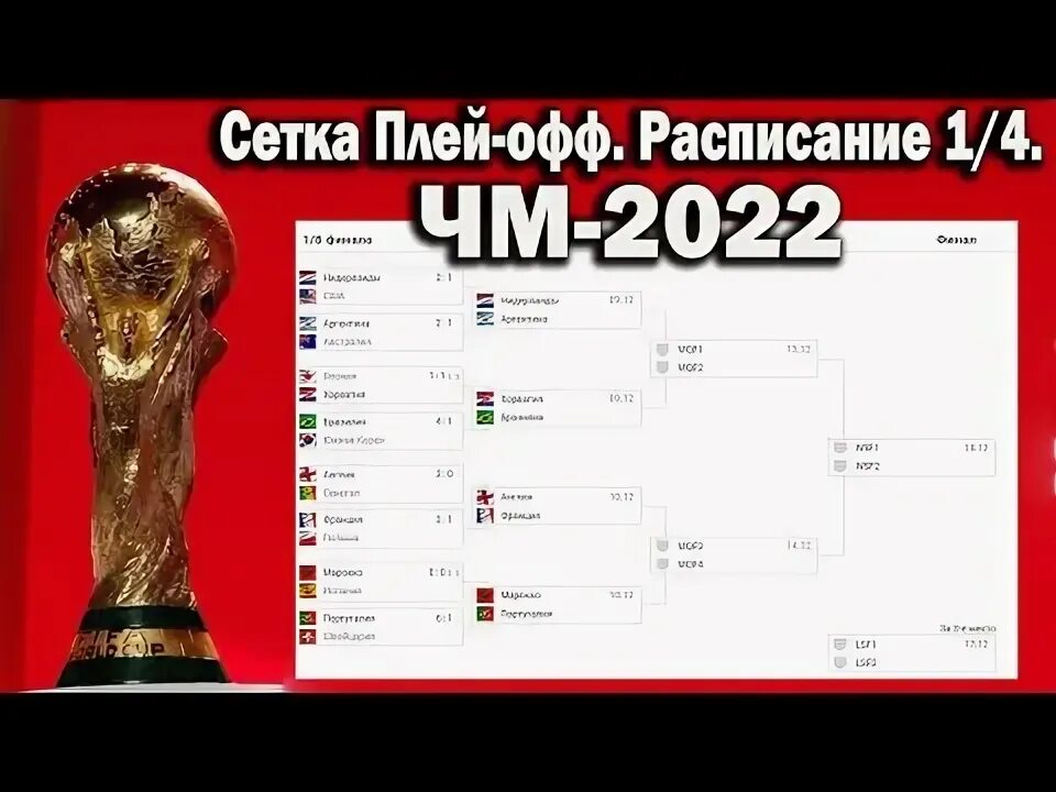 Плей офф расписание матчей авангард 2024