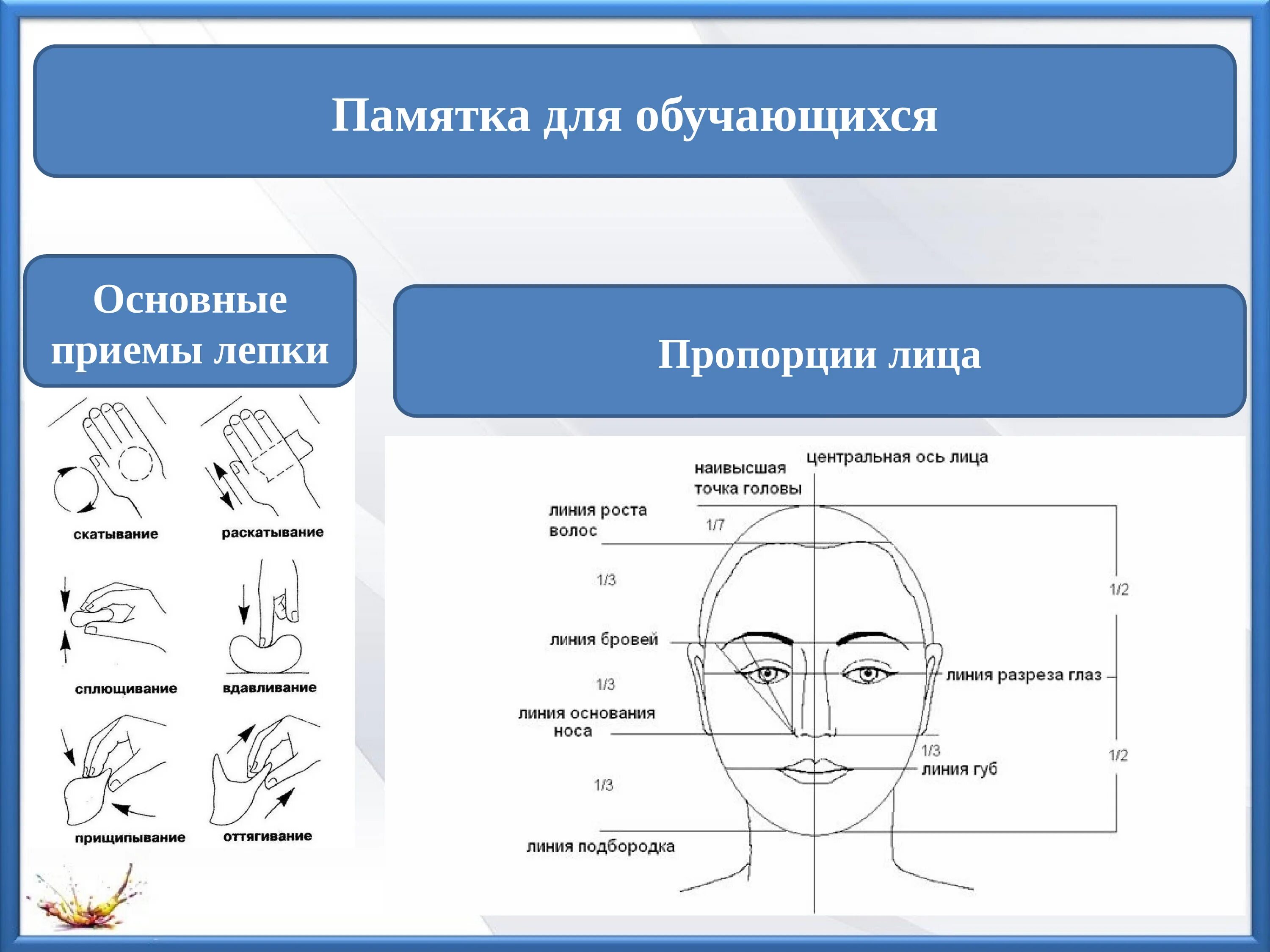 Таблицы по изобразительному искусству. Презентация по изобразительному искусству. Формы и приемы на уроках изо. Приемы на уроках изобразительного искусства. Конспект урока методика