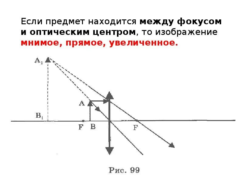 Изображение мнимое прямое уменьшенное предмет находится