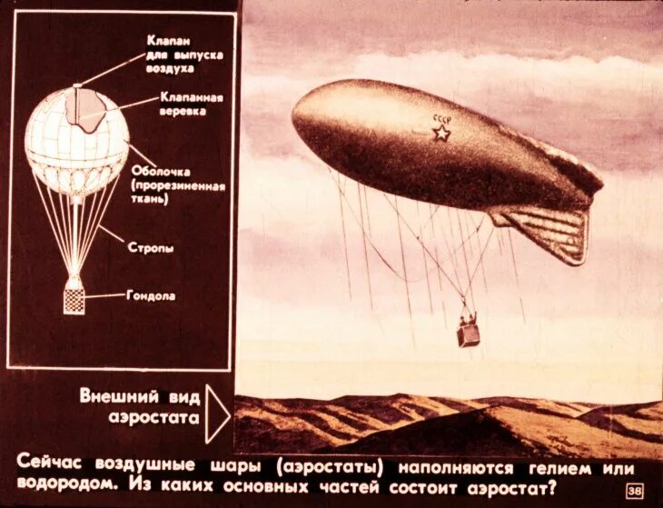 Воздушный шар состоит из оболочки гондолы. Гондола аэростата. Строение аэростата. Гондола для теплового аэростата. Виды теплового аэростата.