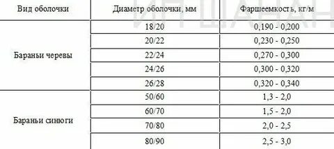 Фаршеемкость колбасных