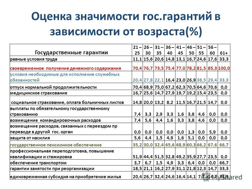 Оценка значения произведения. Оценка частного 4 класс. Звездочки значимость корреляции. Критерии выбора поставщика значимость критерия. Оценка значения произведения.