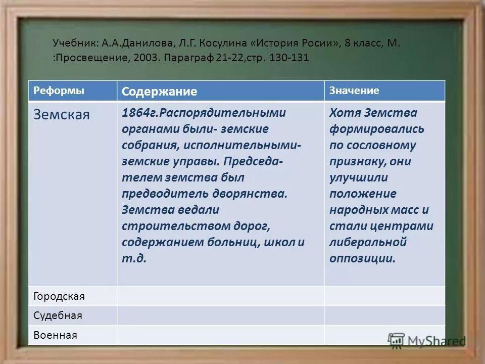Содержание земской реформы александра 2 кратко таблица. Реформы александра 2 1860-1870 таблица. Земская реформа 1864 таблица. Содержание земской реформы таблица. Причины принятия земской реформы 1864.