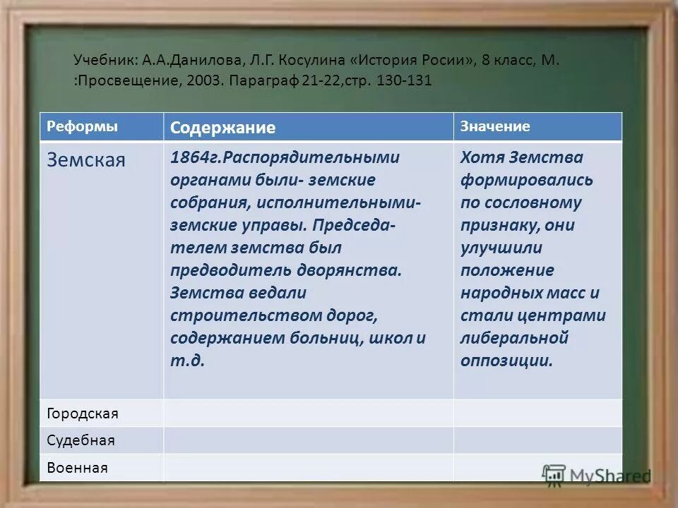 Таблица по истории либеральные реформы. Земская реформа 1864 таблица. Содержание земской реформы 1860-1870. Либеральные реформы 1864-1870 таблица. Земская реформа городская реформа судебная таблица.