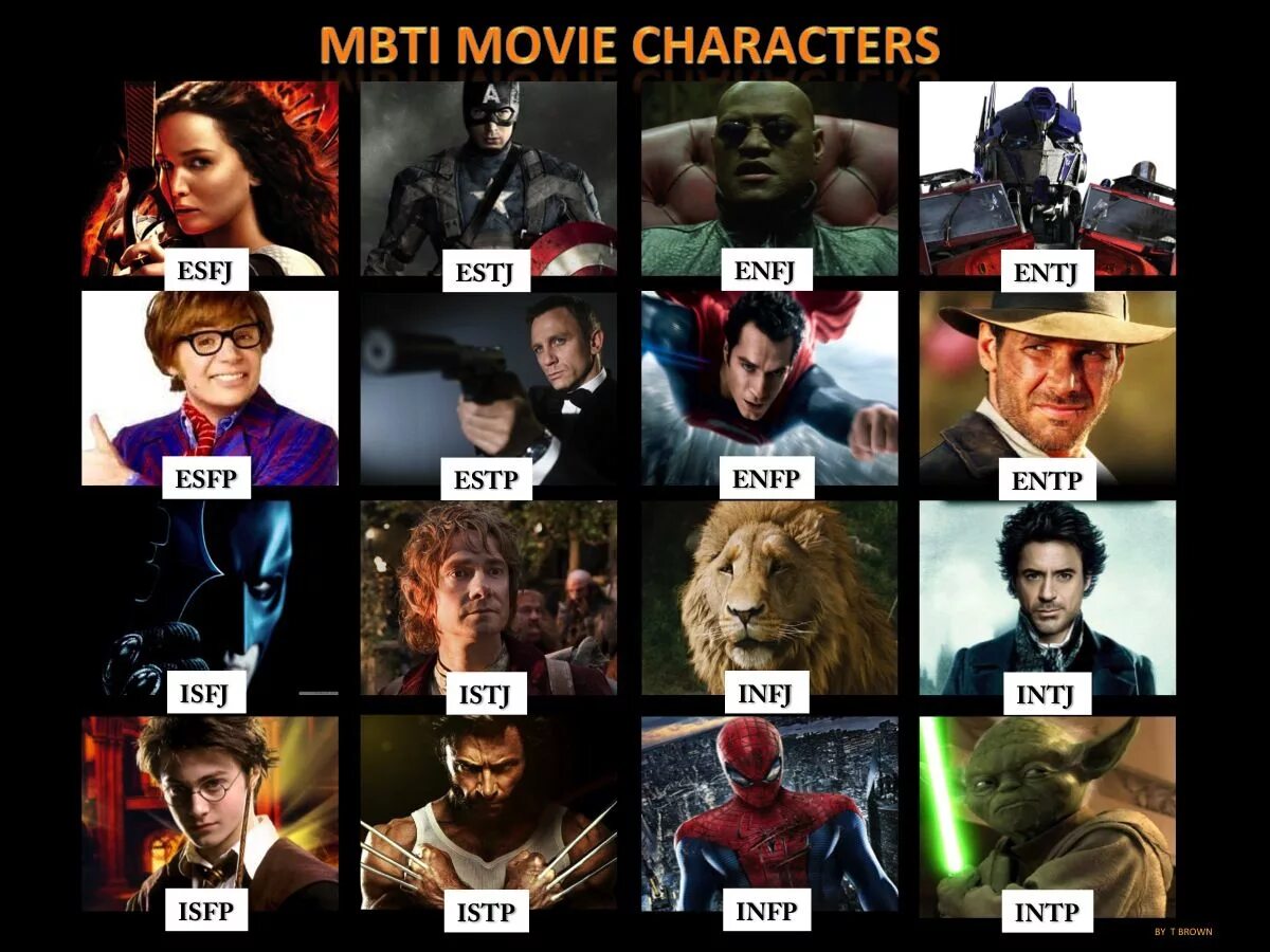 Психософия ахматова вэлф. Эпикур психософия. Тип личности людей и персонажей. Тип личности людей и персонажей. Типы личности mbti.