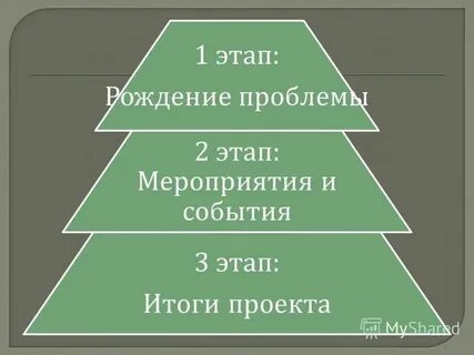 Рождение проблемы