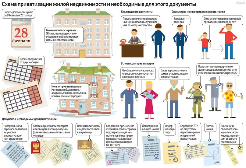 Как приватизировать квартиру в подмосковье. Приватизация квартиры. Приватизация жилья документы. Документы необходимые для приватизации квартиры.