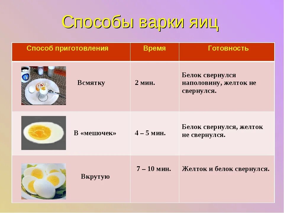 Тест блюда из яиц. Способы приготовления яиц. Способы приготтовленияяиц. Виды приггтовленияяиц. Виды приготовления яиц.