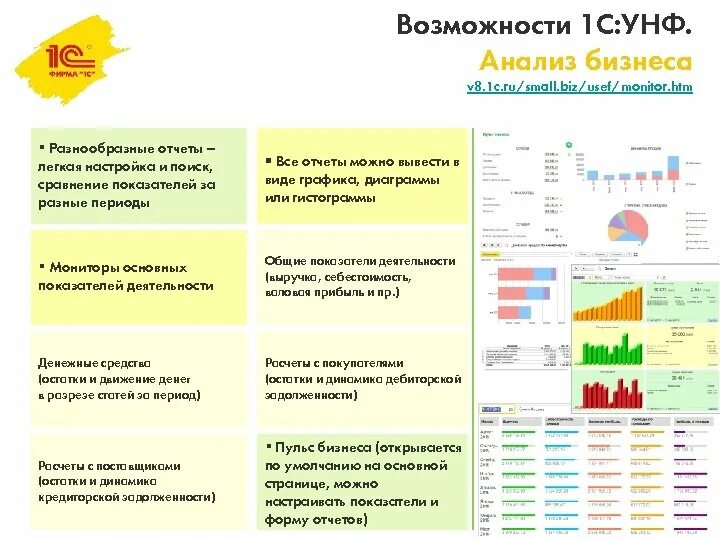 УНФ 1.6. Возможности 1с УНФ диаграмм. Схема 1с УНФ. 1с УНФ 1.6. 1с унф счета учета