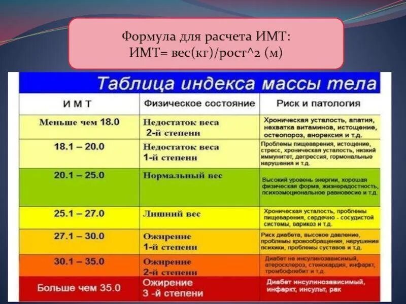Имт рассчитать для женщин с учетом. Как вычислить индекс массы тела формула. как рассчитать индекс массы. индекс массы тела как рассчитать формула. формула подсчета индекса массы тела.