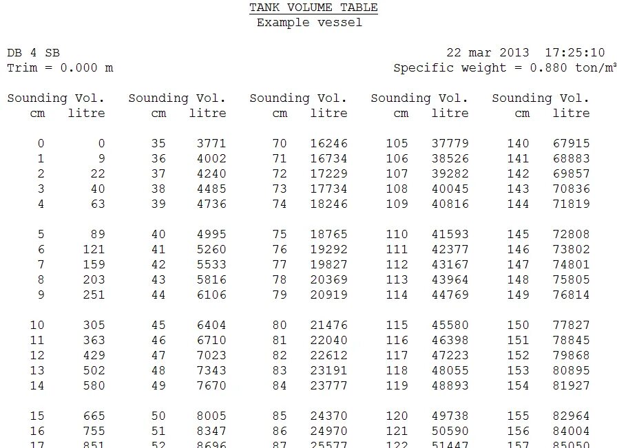 Volume table. Capacity Table. Tank capacity. Calibration Tables Tanker. Specific Volume Table.