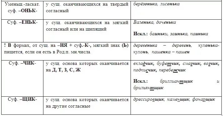 Задания на суффиксы егэ. Шпаргалка 11 задание егэ русский язык. 11 задание егэ русский шпора. шпаргалгт егэ русский. 11 задание егэ русский шпаргалка.