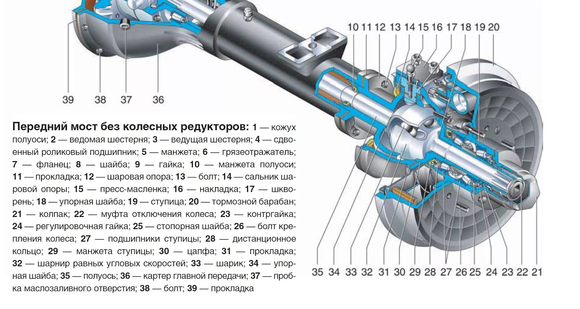 Передний мост автомобиля. Передний мост автомобиля УАЗ-3151. Кожух полуоси переднего и заднего моста УАЗ Патриот. УАЗ 3151 передний мост схема. Передний мост УАЗ 31512.