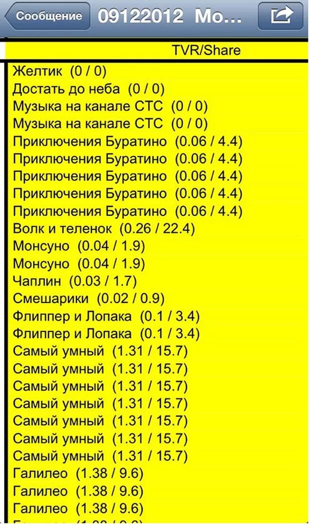 Стс лав программа на завтра москва. СТС программа. Номер канала СТС. Что сейчас идёт на СТС. СТС сейчас.