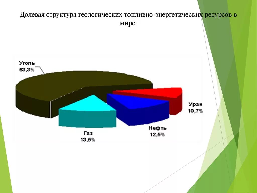 Топливно энергетические ресурсы. Энергоресурсы структура ресурса. Запасы энергетических ресурсов в мире. Топливно энергетический ресурс тэр