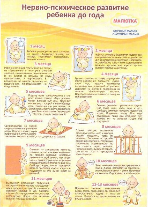 Что ребенок умеет в 2 месяца девочка. Умения ребенка по месяцам до года таблица. развитие ребёнка по месяцам до 1 года таблица. новорожденный ребенок развитие по месяцам таблица. что должен уметь ребёнок по месяцам от рождения до года таблица.