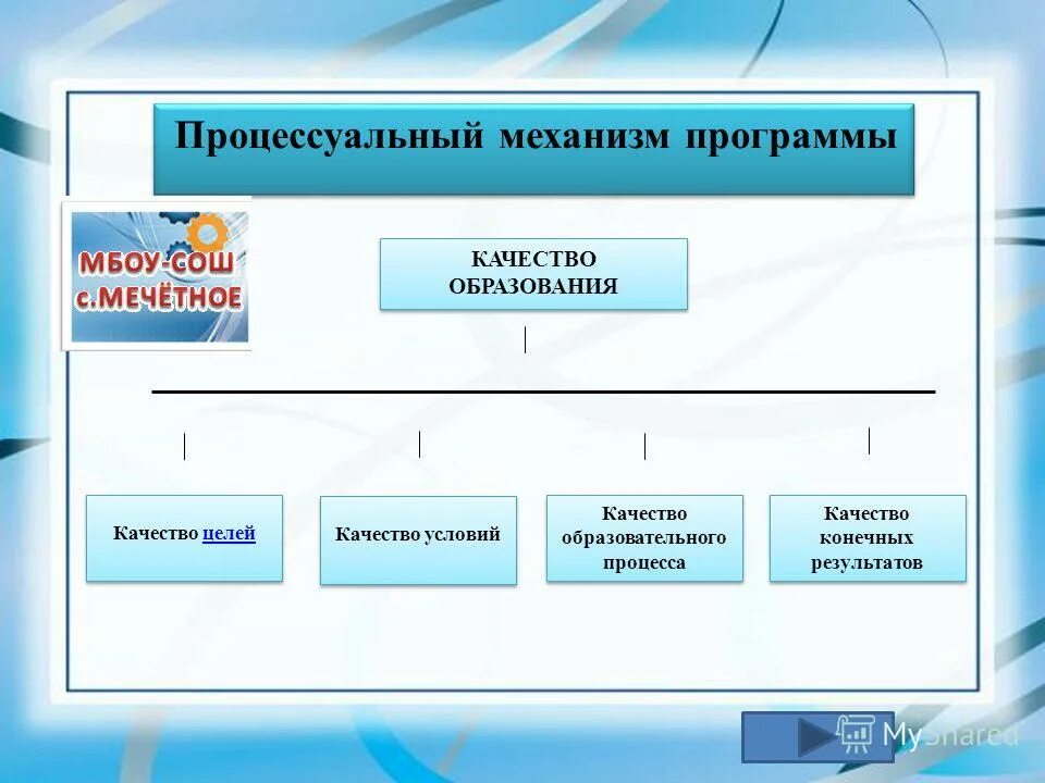 образовательные программы мбоу сош