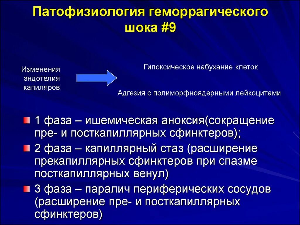 Патофизиология неотложных состояний. Патофизиология различных видов шока. Экстремальные состояния патофизиология ШОК. Патофизиология типы.