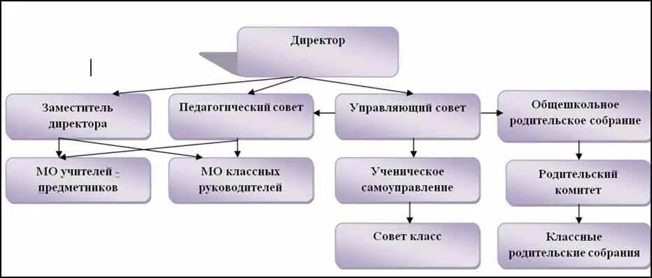 Информационная модель школы. Информационная модель школа. Графическая модель школы. Информационная модель управления школой. Модель школы в графической и табличной форме.