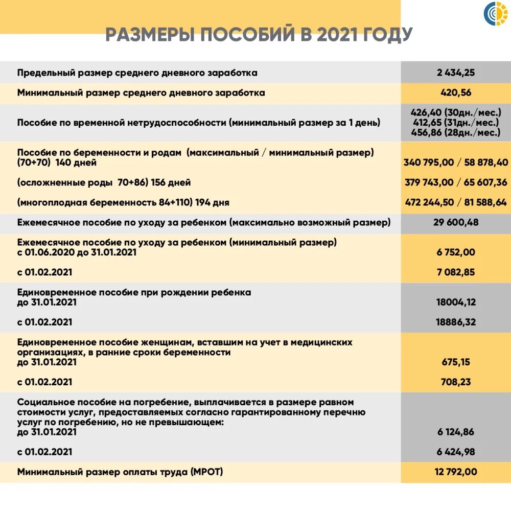 Ежемесячное пособие на ребенка. Пособия на детей в 2021. Выплаты и пособия на детей в 2021 году. Размеры пособий в 2021