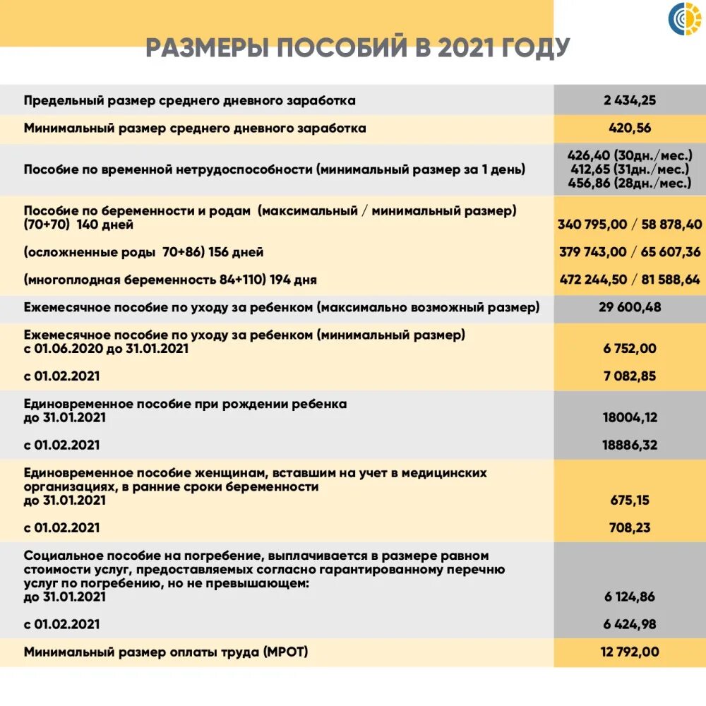 Какое пособие на детей в 2023 году. Ежемесячное пособие на ребенка. Пособия на детей в 2021. Выплаты и пособия на детей в 2021 году. Размеры пособий в 2021.