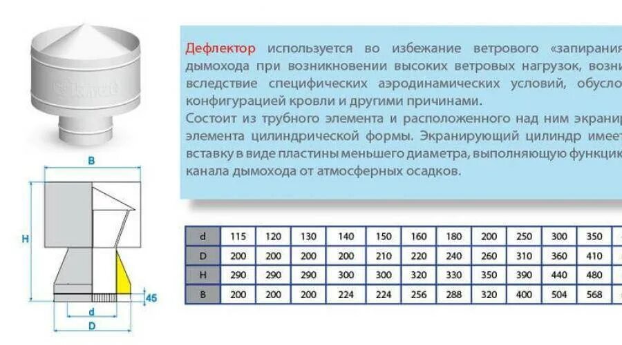 5. 00. 904-51. Дефлектор цаги чертеж 150. Дефлектор цаги чертежи и развертки деталей на 110.