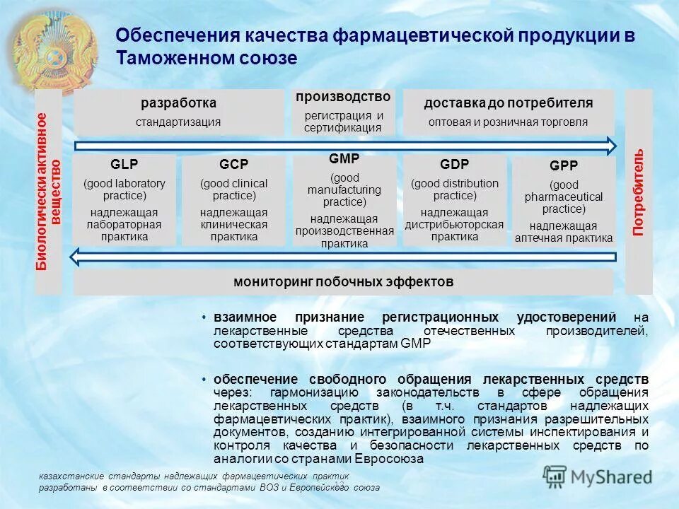 Система качества в аптечной организации