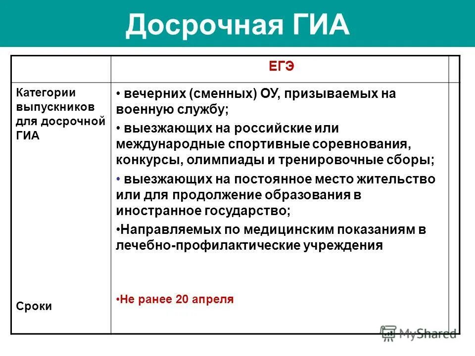 досрочный гиа