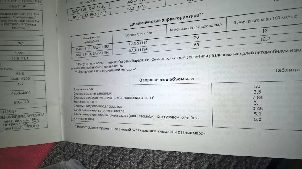 Сколько литров в кпп ваз