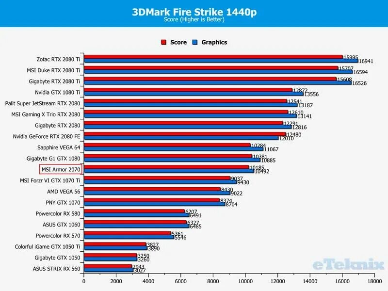 Stable diffusion 3060 vs 4060. Rtx vs gtx картинка. Линейка rx видеокарт. Rtx 3060 vs rtx 4060 размер. 4060 vs 1080.