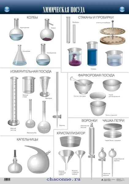 5 химических посуд. Лабораторная хим. Посуда и название. Химическая посуда и лабораторное оборудование названия и назначения. Лабораторное оборудование и приборы по химии названия и Назначение. Перечень лабораторной посуды для химической лаборатории.