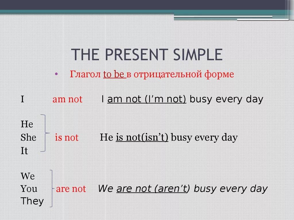 Present simple положительные. Отрицательная форма презент Симпл. Present simple негативная форма. Отрицательная форма в английском present simple. Предложения present simple в отрицательной форме.