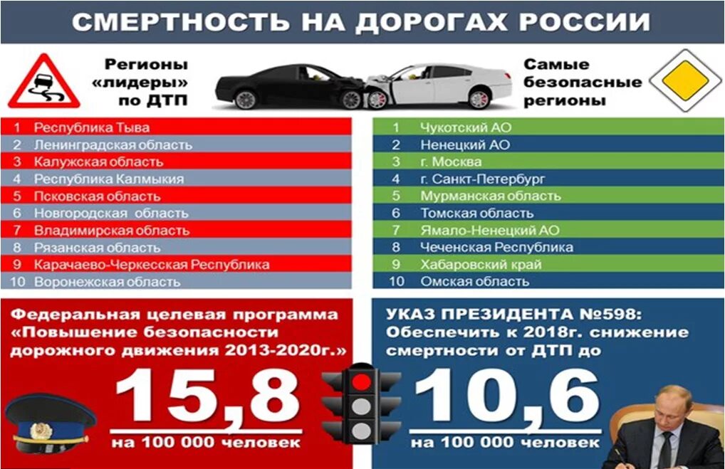 Количество дтп в россии с участием детей. Статистика ДТП за 2020 год в России. Аварийность на дорогах России за 2020 год статистика. Статистика причин аварий на дорогах. Причины ДТП статистика.