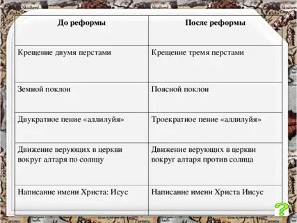 Написание имени христа после реформы
