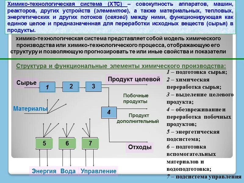 Совокупность взаимодействующих элементов