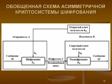 Открытый ключ отправителя