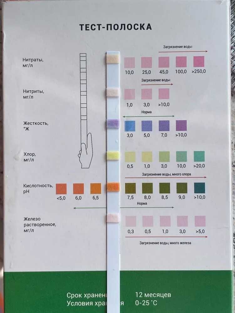 Экспресс анализ воды. Гейзер экспресс тест 8 в 1. Индикатор жесткости воды. Экспресс тест на жесткость воды. Тест полоски жесткости воды.