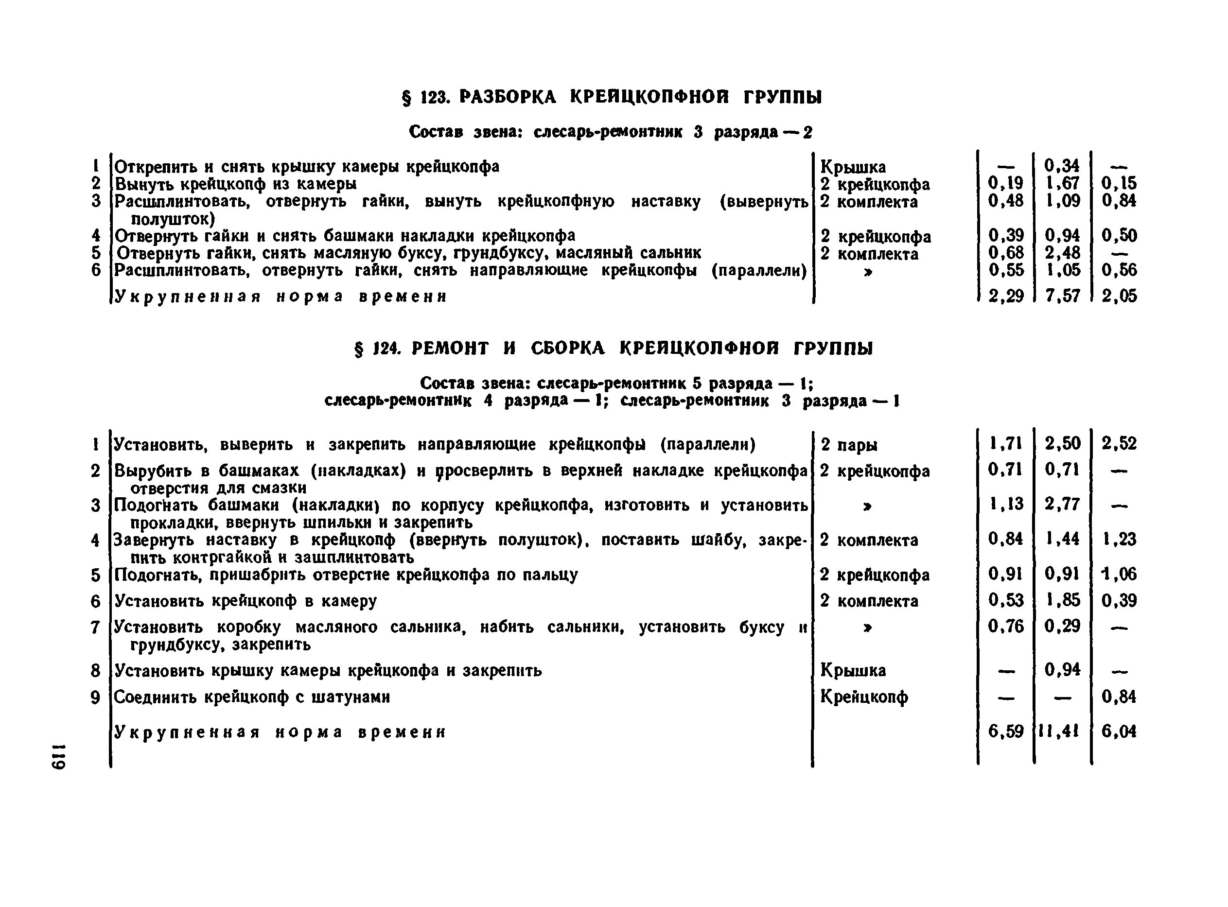 тесты для аттестации слесарей ремонтников. тест для слесаря мср 4-6 разряда с ответами. характеристика на слесаря-ремонтника для награждения образец. тесты для слесаря кипиа с ответами. тесты с ответами для слесаря технологических установок 6 разряда.