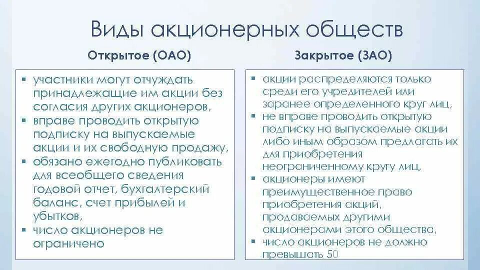 Публичным обществом может быть. В ды акционерных обществ. Типы акционерных обществ в России. Акционерные общества подразделяются на два типа. Два типа акционерных обществ.